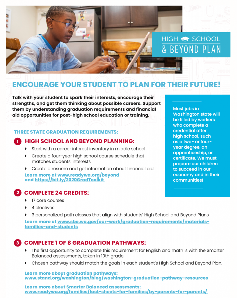 Encourage your student to plan for their future! - Ready Washington