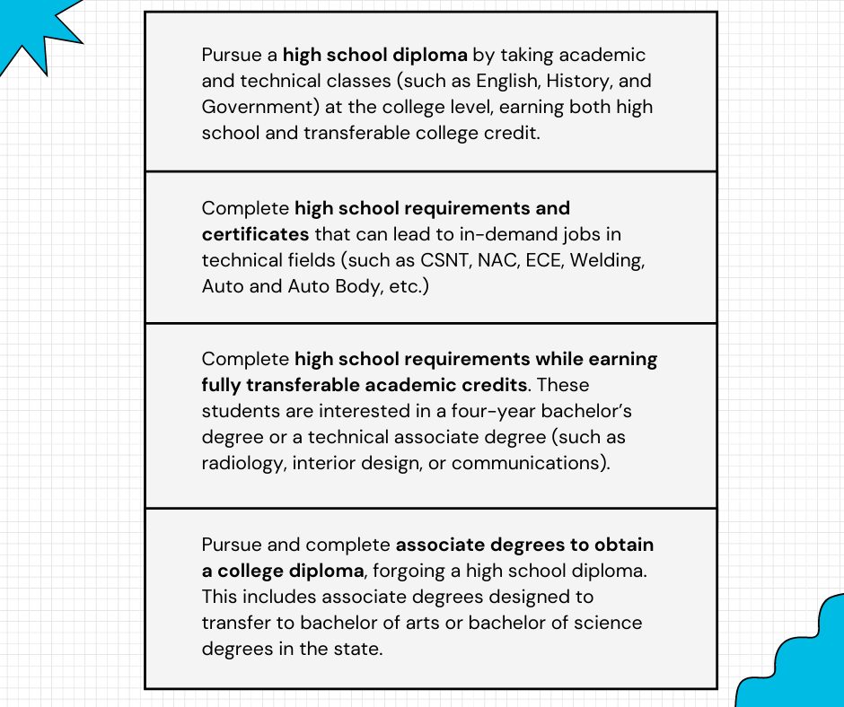 How students reengage and achieve their goals through Open Doors