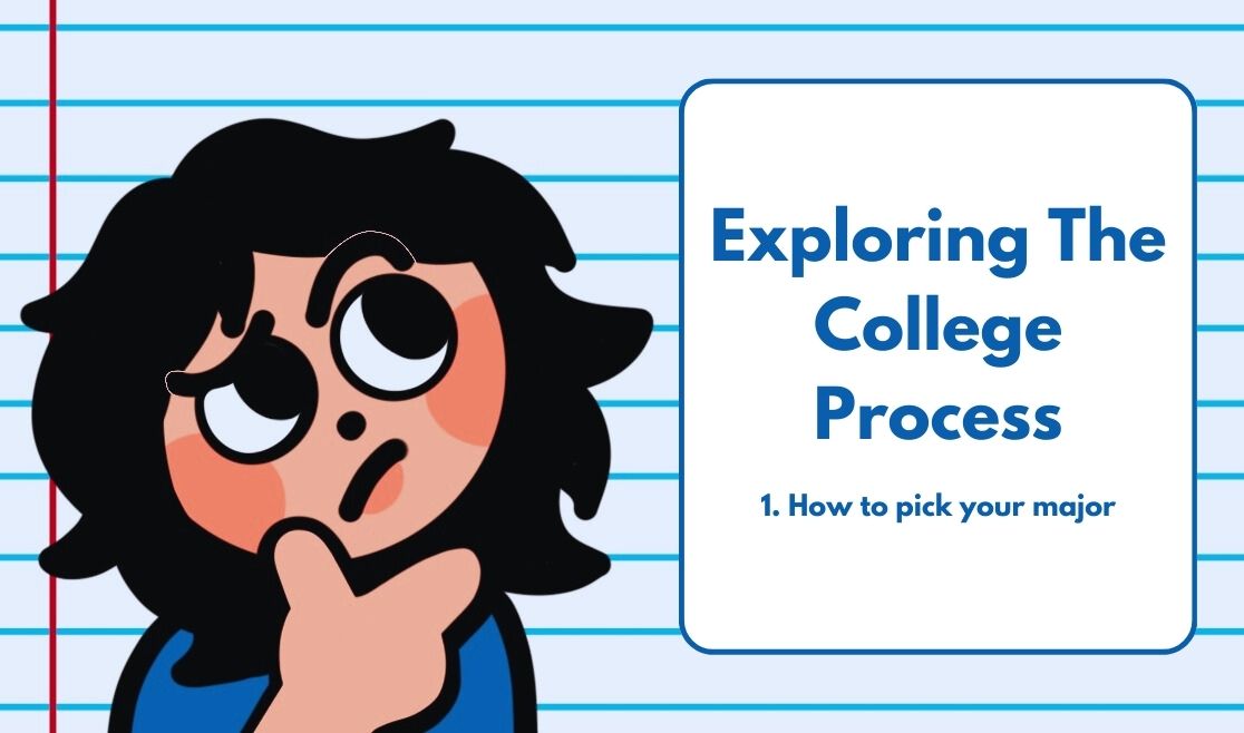 Graphic of a student looking confused. Text reads, "Exploring the College Process. 1. How to pick a major"