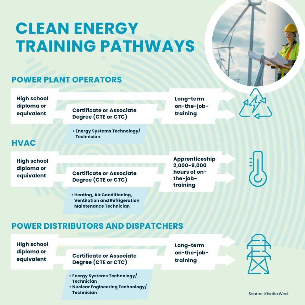 Your Future in Clean Energy – Ready Washington